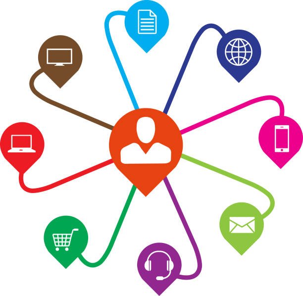 Multi-Channel Marketing