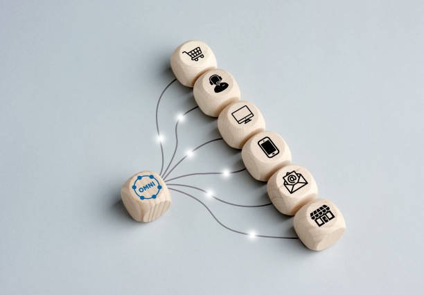 Multi-Channel Marketing
